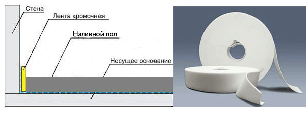 Кромочная лента для пола  50мм*20м (12) 
